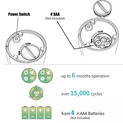 Automatic Dispenser Disinfectant Hand Gel Touchless Sensor Hand Sanitizer Liquid Soap Foam Dispenser for Bathroom Kitchen - Bavaro Shop